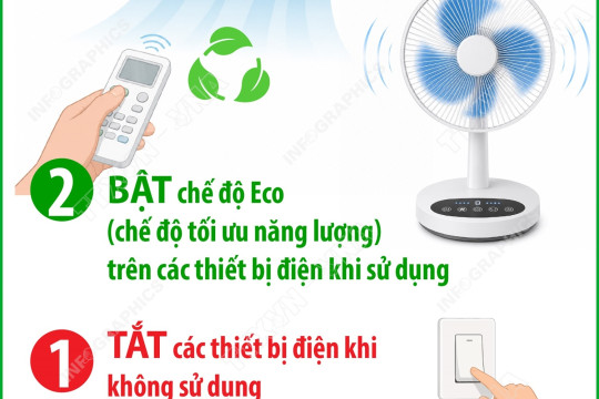 GIỮ MÁT MÙA HÈ – TIẾT KIỆM ĐIỆN THÔNG MINH CÙNG THÔNG ĐIỆP “2 BẬT - 3 TẮT”
