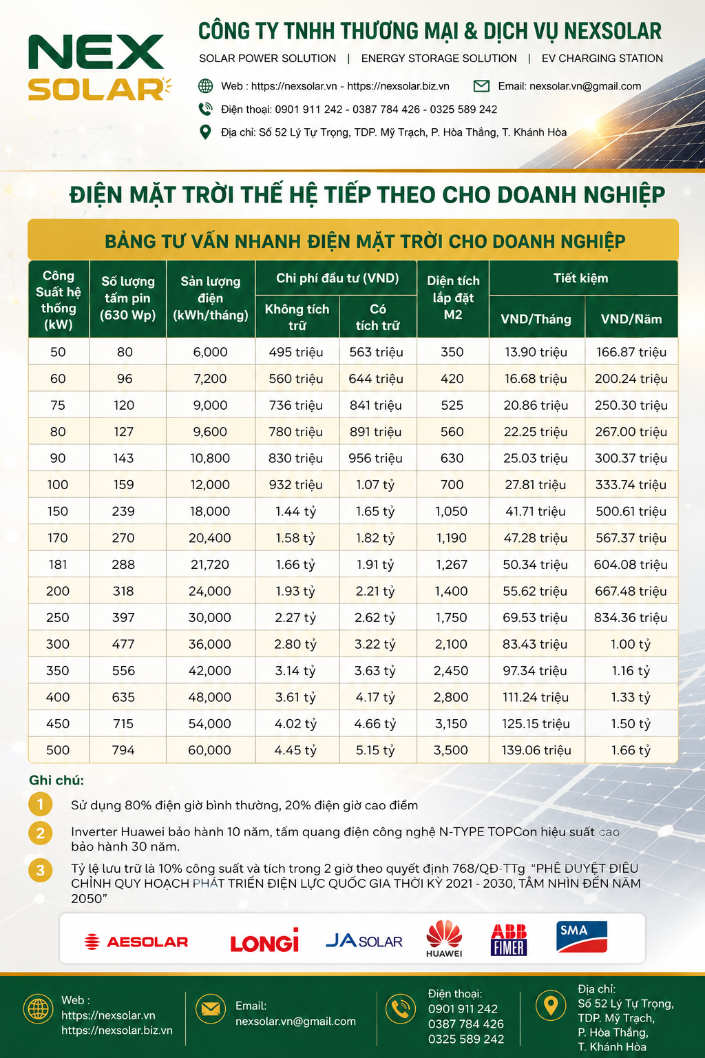 nexsolar-bang-tu-van-nhanh-dien-nlmt-cho-doanh-nghiep.png