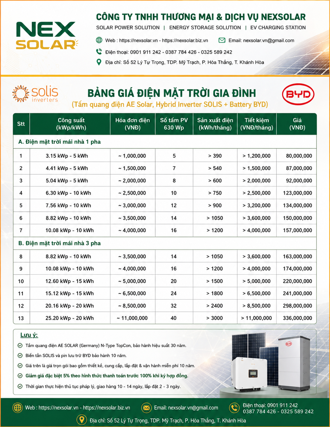 nexsolar-bang-tu-van-nhanh-dien-nlmt-cho-gia-dinh.png