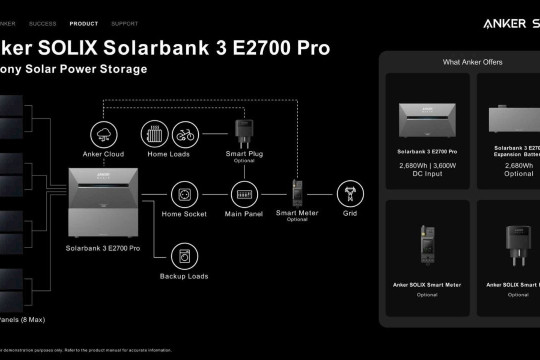 Anker SOLIX Solarbank 3 E2700 Pro Sẵn Hàng: Giải Pháp Lưu Trữ Cho Hóa Đơn 1 Triệu Tiền Điện