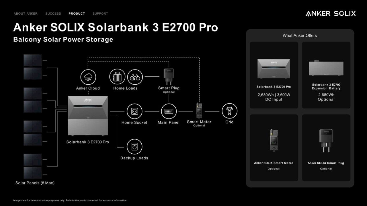 Anker SOLIX Solarbank 3 E2700 Pro Sẵn Hàng: Giải Pháp Lưu Trữ Cho Hóa Đơn 1 Triệu Tiền Điện